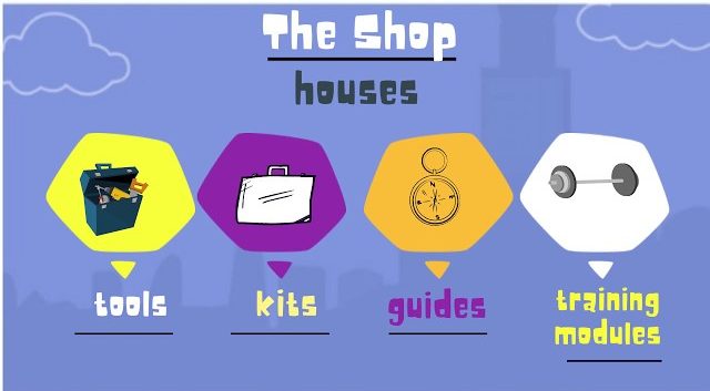 The Shop | HR Essentials